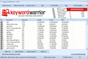 keywordwarrior